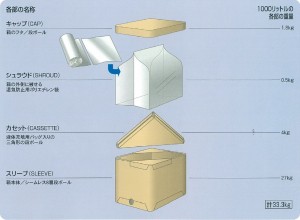 構成品　画像