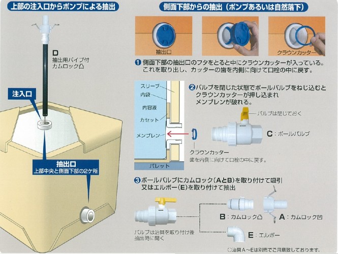 充填方法　画像